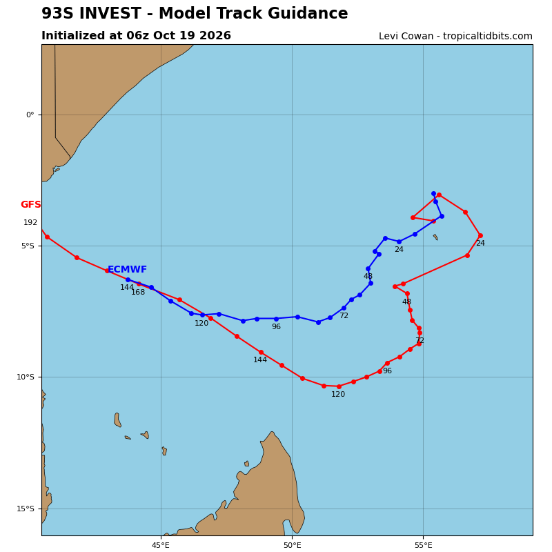 Invest